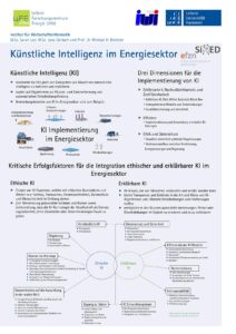 Poster der Leibniz Universität Hannover zum Thema Künstliche Intelligenz im Energiesektor.